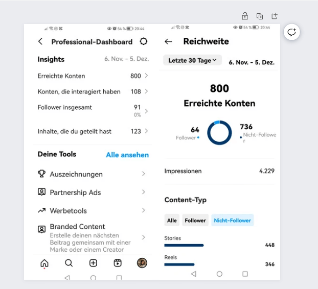 Hier die Insight dazu um besser zu erkennen wie der Wachstum weiter geht